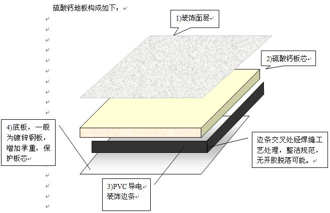 硫酸鈣防靜電地板是什么