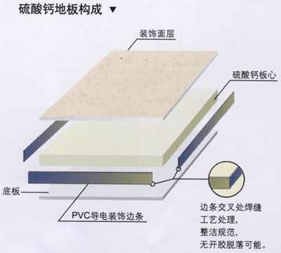 硫酸鈣防靜電地板結(jié)構(gòu)