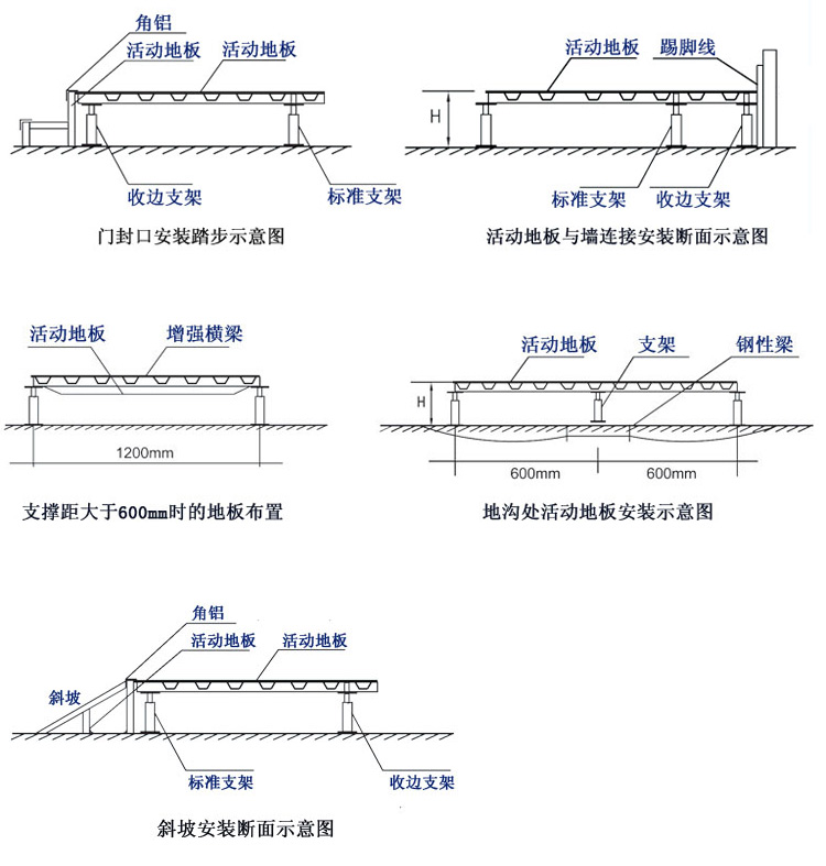 防靜電地板收邊