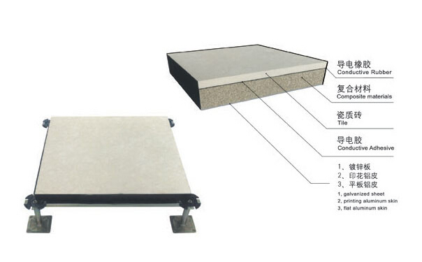 陶瓷面防靜電地板